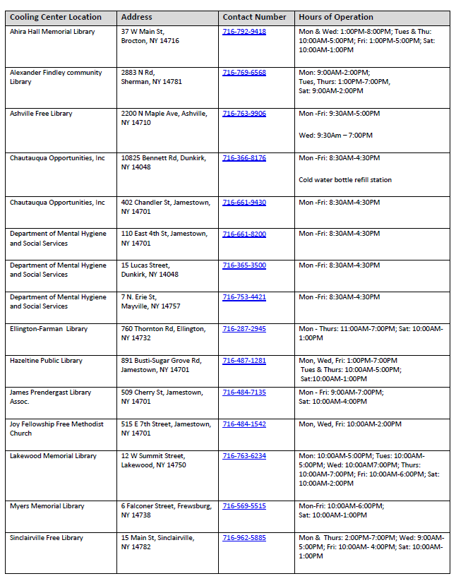 List of Cooling Centers