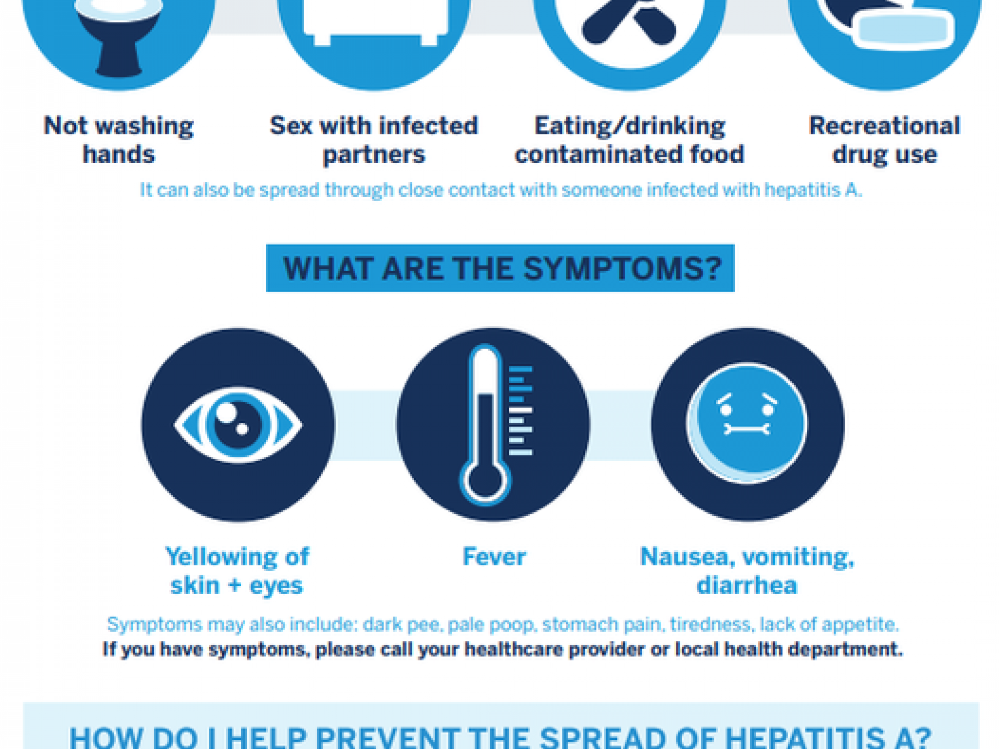Hep A