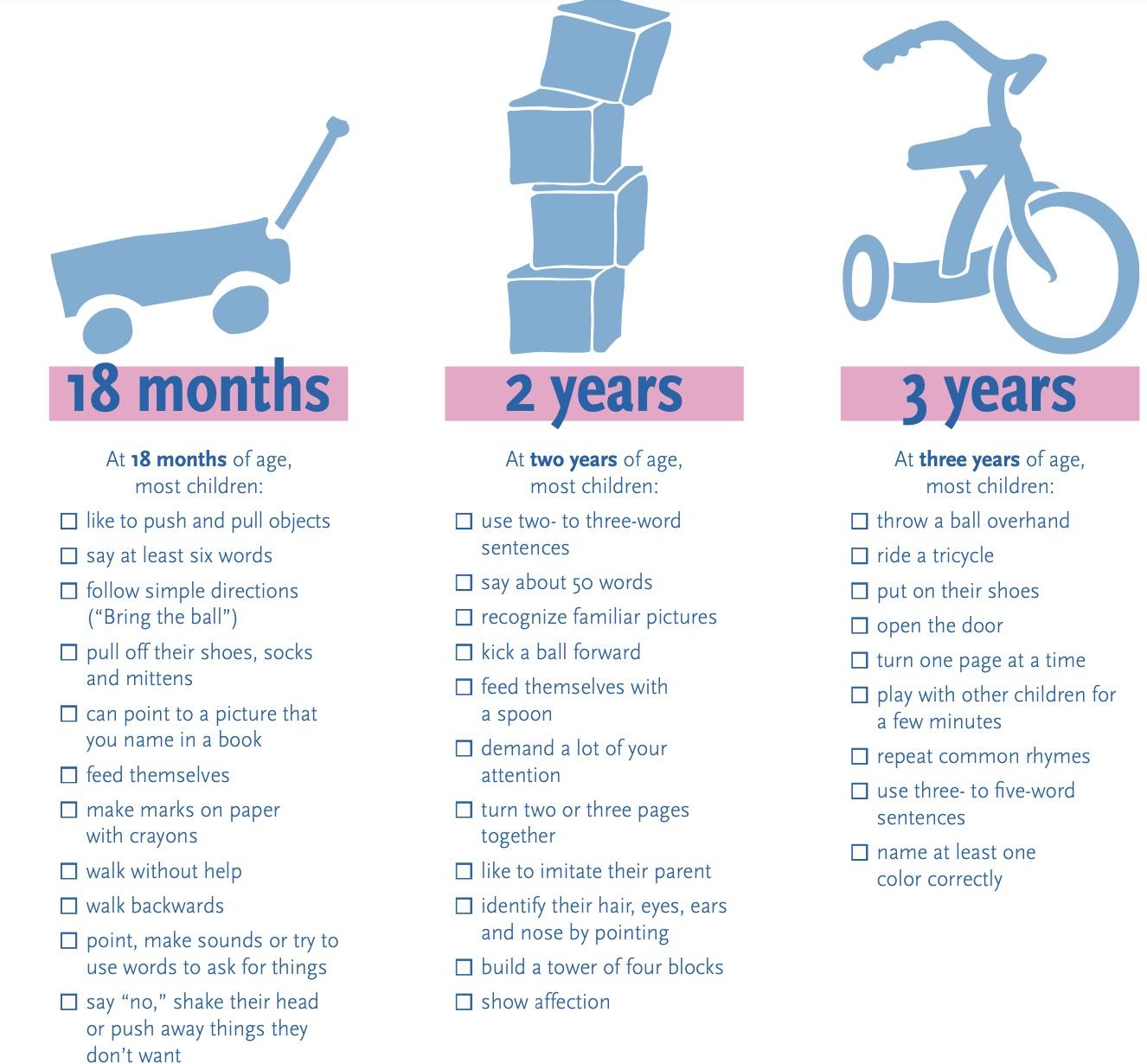 18-36 mos