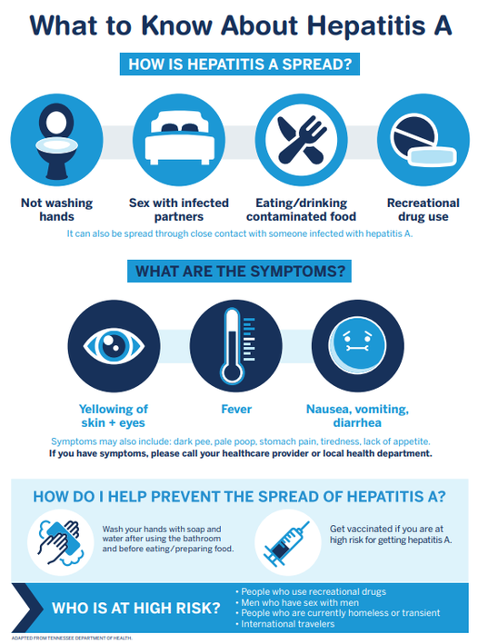 hep a